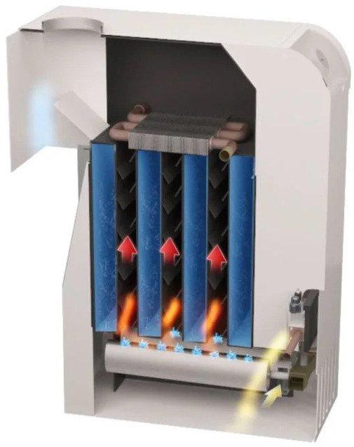 Напольный газовый котел MORA-TOP SA20