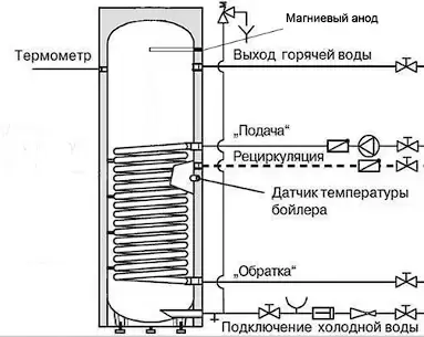 Бойлер косвенного нагрева INOX V 300 белый