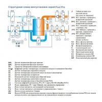 Приточно-вытяжная вентиляционная установка Breezart 6000 Pool Pro