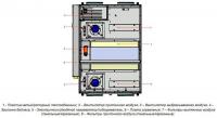 Приточно-вытяжная вентиляционная установка Lessar LV-PACU 1900 PE-6,0-1 ECO E15