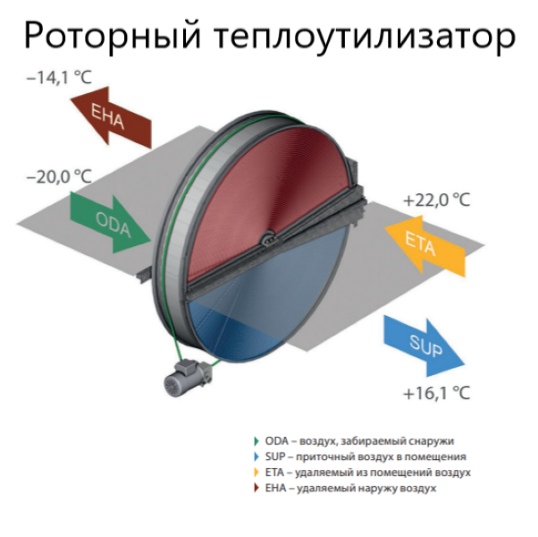 Приточно-вытяжная вентиляционная установка 500 Komfovent ОТД-R-400-F-W/DH M5/M5 (L/A)