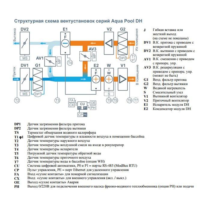 Приточно-вытяжная вентиляционная установка Breezart 10000 Aqua Pool DH