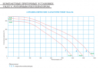 Приточно-вытяжная вентиляционная установка VKJet Rr-E6-1