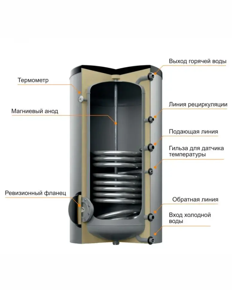 Бойлер косвенного нагрева Steelsun L 500