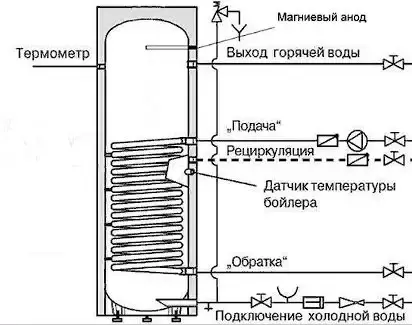 Бойлер косвенного нагрева INOX UL300 серебро