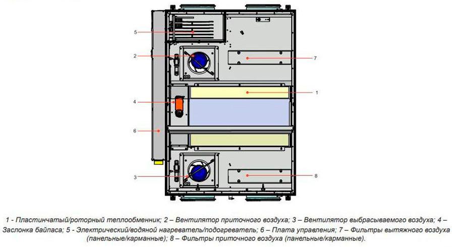 Приточно-вытяжная вентиляционная установка 500 Lessar LV-PACU 400 PW-0-1 ECO E15