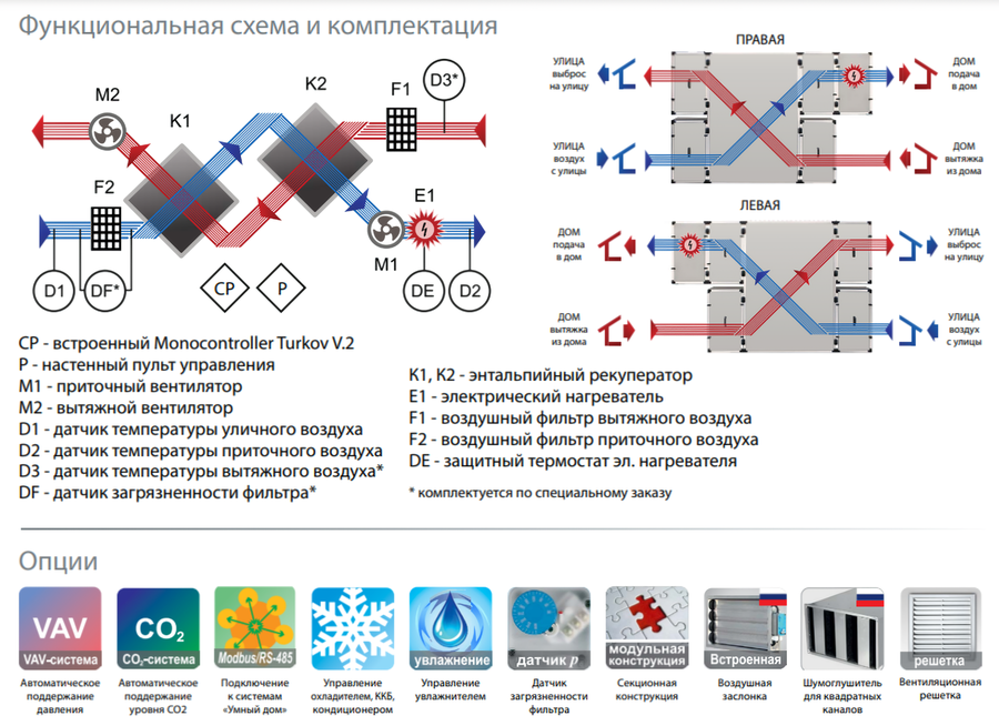 Приточно-вытяжная вентиляционная установка Turkov Zenit 2050 SE Средненапорный