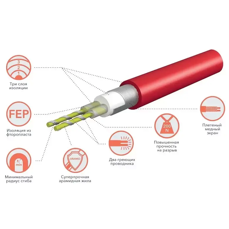 Комплект теплого пола Electrolux EEFM 2-180-3.5 Easy Fix Mat