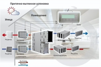Приточно-вытяжная вентиляционная установка Turkov Zenit 2100 HECO SE Высоконапорный