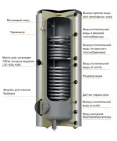 Бойлер косвенного нагрева Steelsun L2C500 Бойлер косвенного нагрева Steelsun L2C500