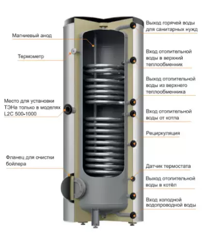 Бойлер косвенного нагрева Steelsun L2C500