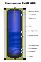 Бойлер косвенного нагрева EVAN WBT-HT-200