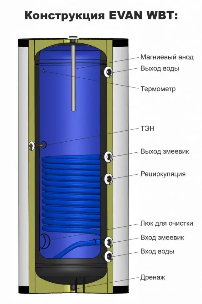 Бойлер косвенного нагрева EVAN WBT-HT-200