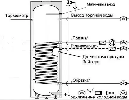 Бойлер косвенного нагрева INOX Mi 200 серебро