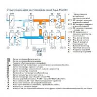 Приточно-вытяжная вентиляционная установка Breezart 2000 Aqua Pool DH