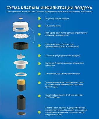 Приточный клапан Эколайн КИВ-125-1000