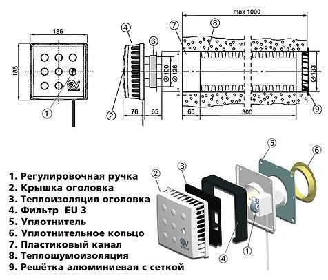 Приточный клапан Эколайн КИВ-125-1000 КВАДРО