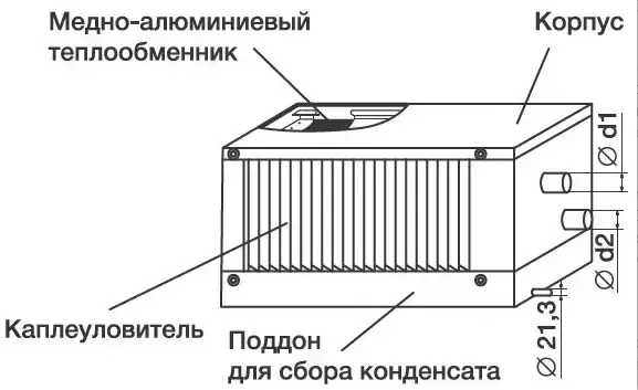 Водяной охладитель Shuft WHR-W 500х300/3