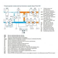 Приточно-вытяжная вентиляционная установка Breezart 2700 Aqua Pool DH