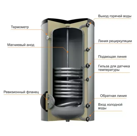 Бойлер косвенного нагрева Steelsun L 150