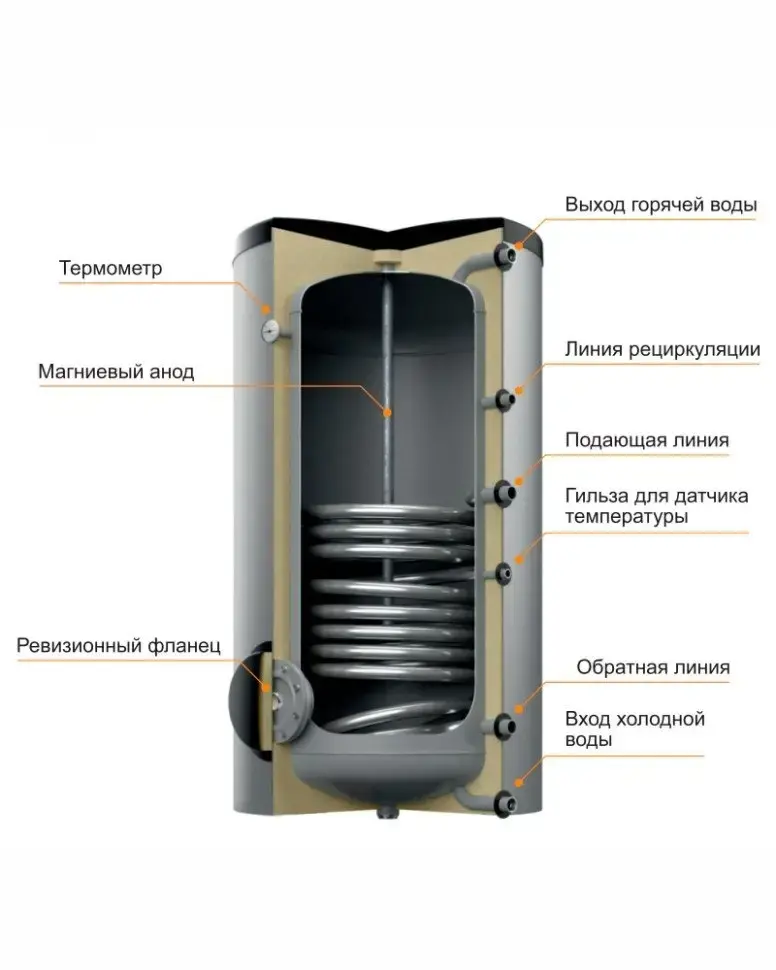 Бойлер косвенного нагрева Steelsun L 300