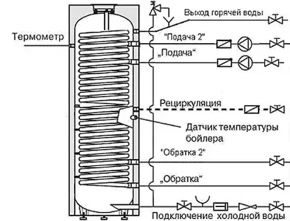 Бойлер косвенного нагрева INOX AR 200 серебро