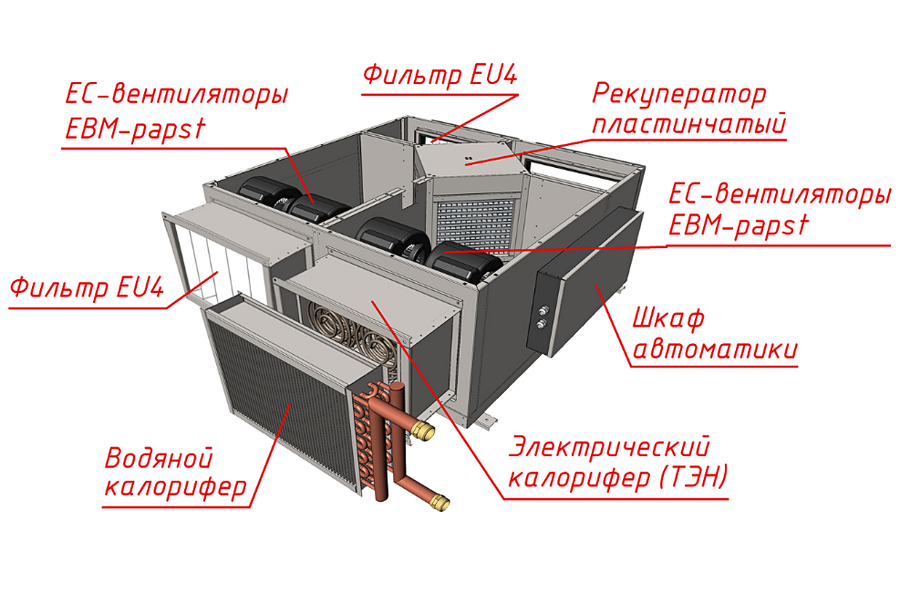 Приточно-вытяжная вентиляционная установка MIRAVENT PR 1500 W (с водяным калорифером)