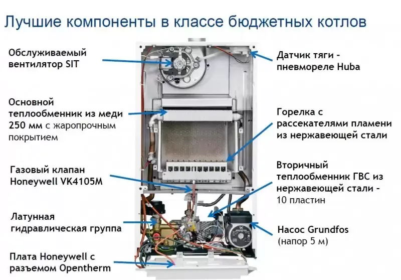 Настенный газовый котел BAXI ECO Nova 24 F
