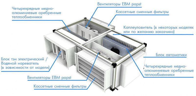 Приточно-вытяжная вентиляционная установка КЛИМАТРОНИК КТ  -  80 В (ПЛЮС)