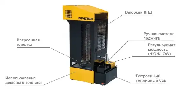 Теплогенератор на отработанном масле Master WA 33 B