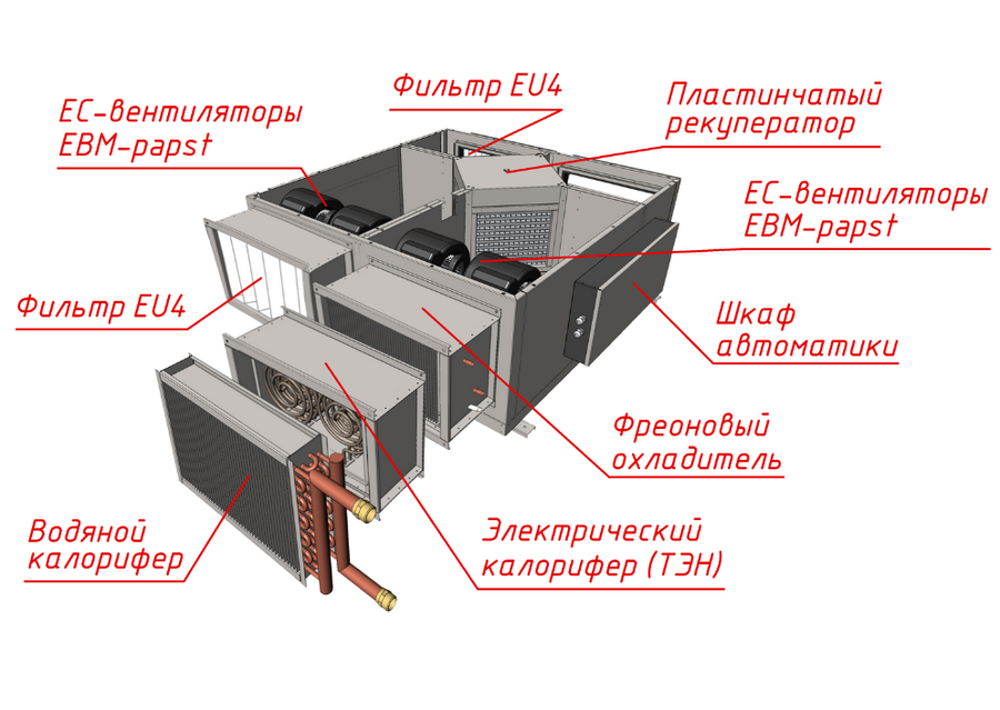 Приточно-вытяжная вентиляционная установка MIRAVENT PRF 1100 E (с электрическим калорифером)