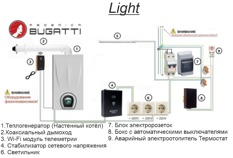 Котельная наружного размещения с газовым котлом Federica Bugatti Varme Cond 35 кВт Light