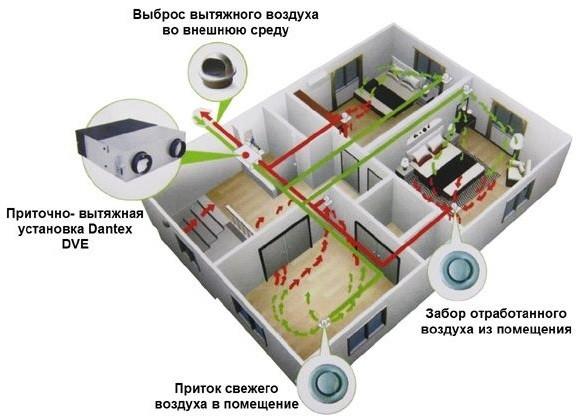Приточно-вытяжная вентиляционная установка 500 Dantex DV-500HRE/PC