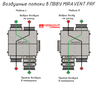 Приточно-вытяжная вентиляционная установка MIRAVENT PRF 3300 W (с водяным калорифером)