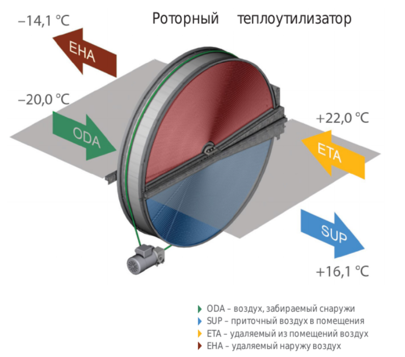 Приточно-вытяжная вентиляционная установка Komfovent ОТД-R-3000-UH-HW F7/M5 (L/A)