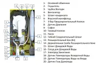 Настенный газовый котел E.C.A. Proteus Premix 20 HCH NG Настенный газовый котел E.C.A. Proteus Premix 20 HCH NG