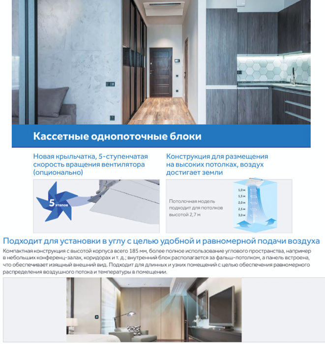 Внутренний кассетный блок мультизональной системы VRF Haier AB122MAERA